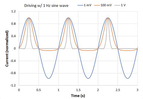 linear devices in electronics